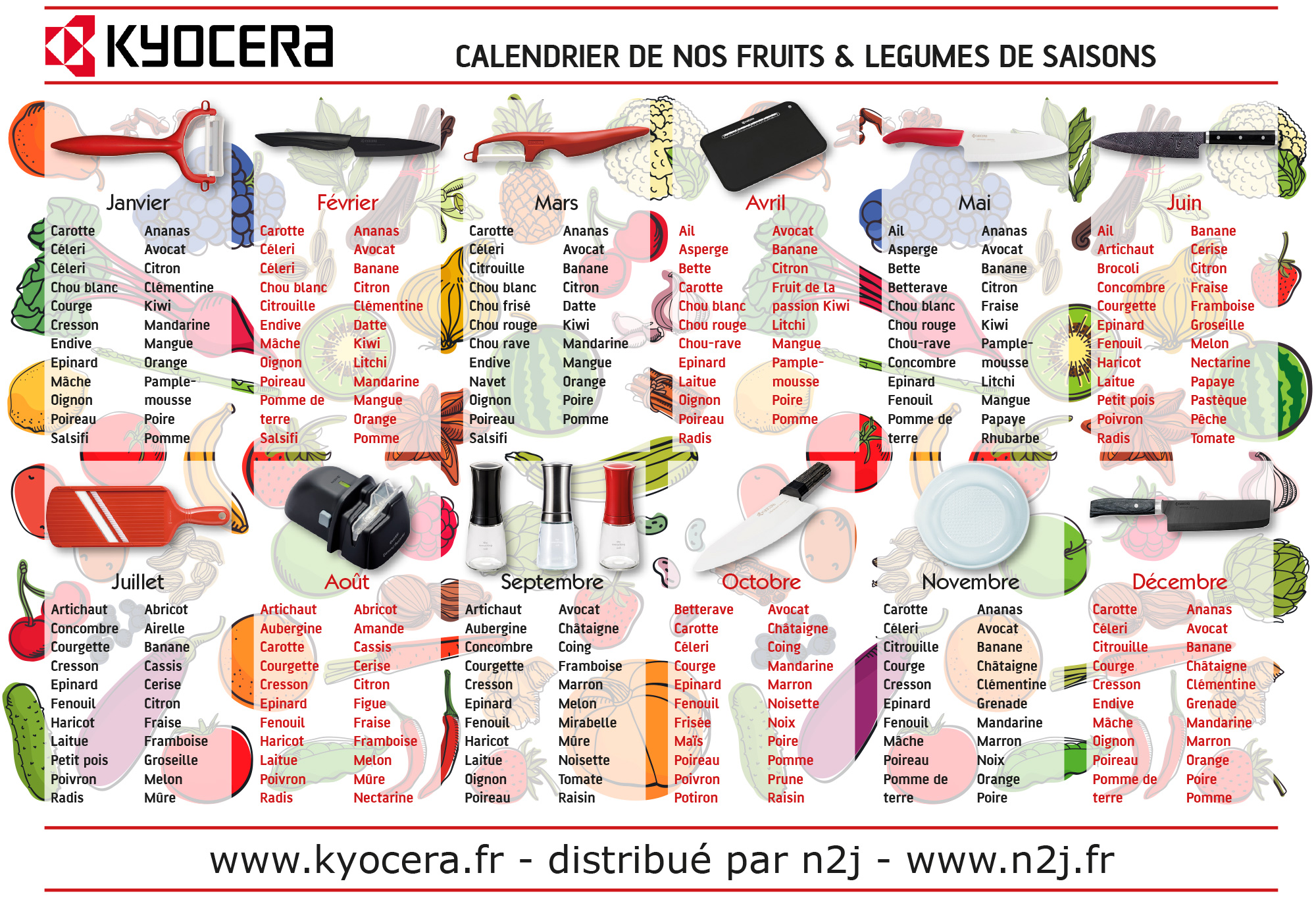 Conception calendrier fruits et légumes pour la société Kyocera